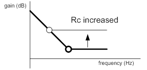 Technical Document Image Preview